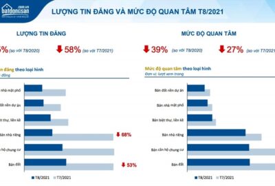 Ảnh hưởng của dịch COVID-19, giá chung cư ở TP.HCM và Hà Nội vẫn không giảm